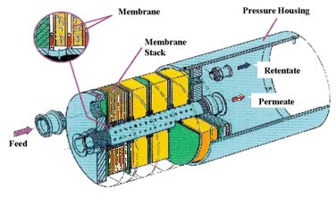 GMT Membrantechnik GmbH