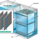 Hitachi Membrane Bioreactor