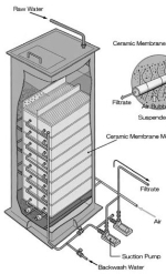 KUBOTA Ceramic membrane